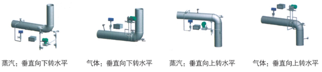 TJZ-1000 彎管流量計部分安裝方式