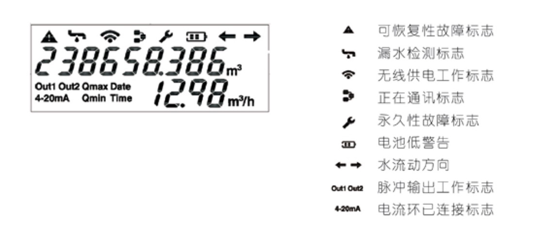 TJZ-200 液晶顯示說(shuō)明