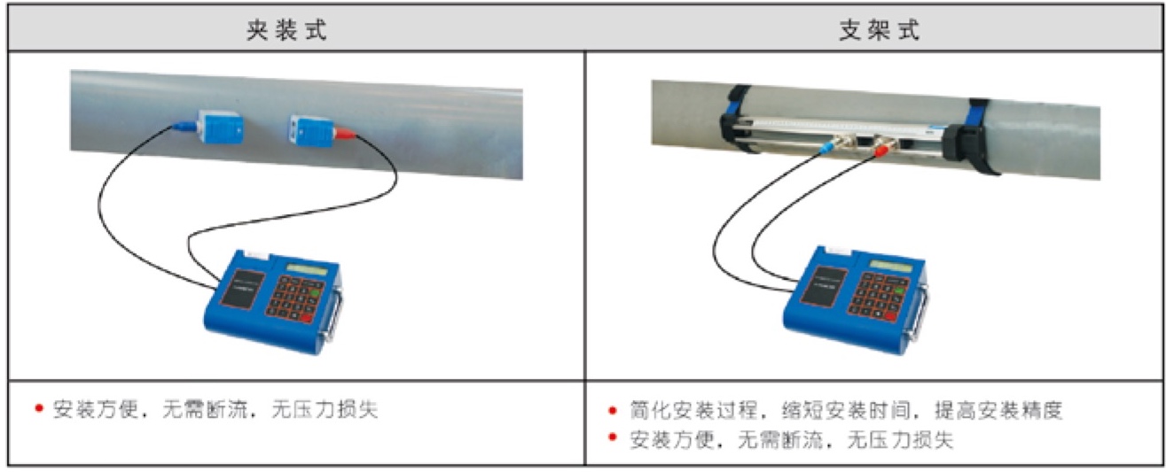 TJZ-300 便攜式超聲波流量計(jì) 流量測(cè)量組成圖